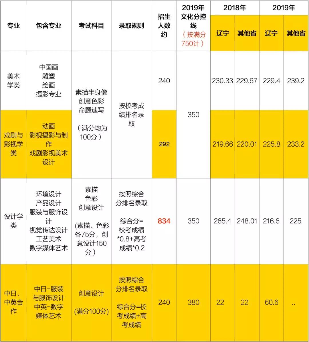 澳特一碼一肖一特,快速產(chǎn)出解決方案_LXL10.352藝術版