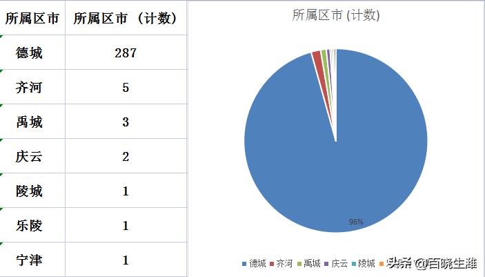 禹城最新樓價指南，獲取與理解樓市信息的攻略