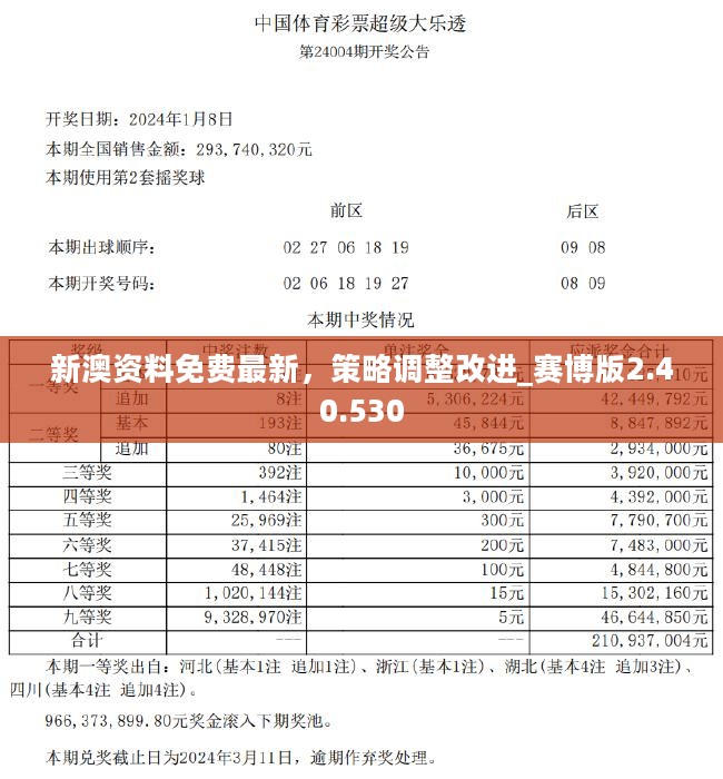 2024新澳最精準資料免費提,可依賴操作方案_MAM58.226內(nèi)置版