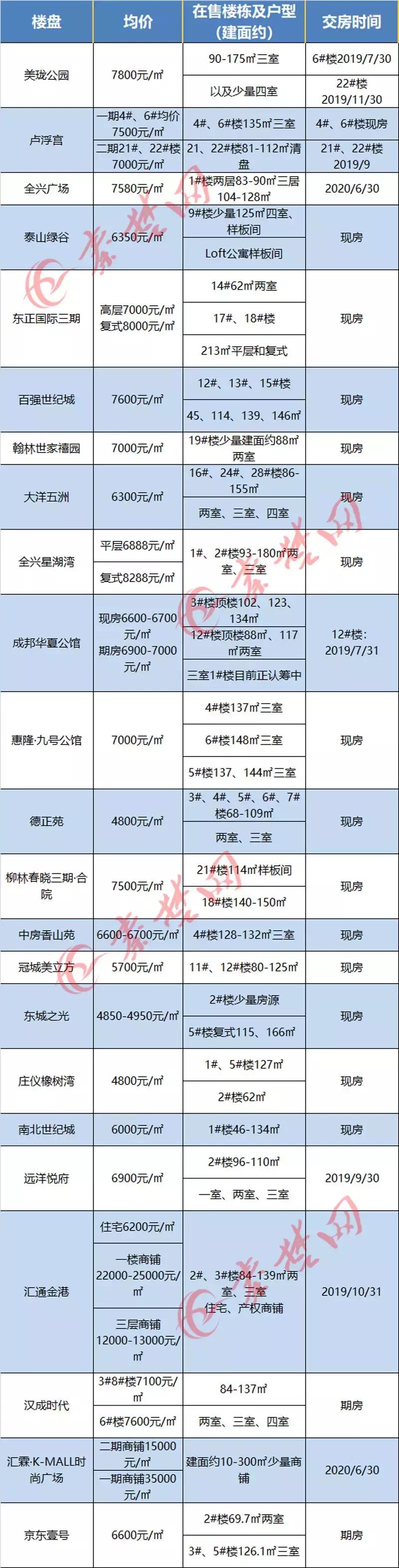 十堰房價(jià)走勢更新，繁榮未來引發(fā)自信與成就感擁抱。