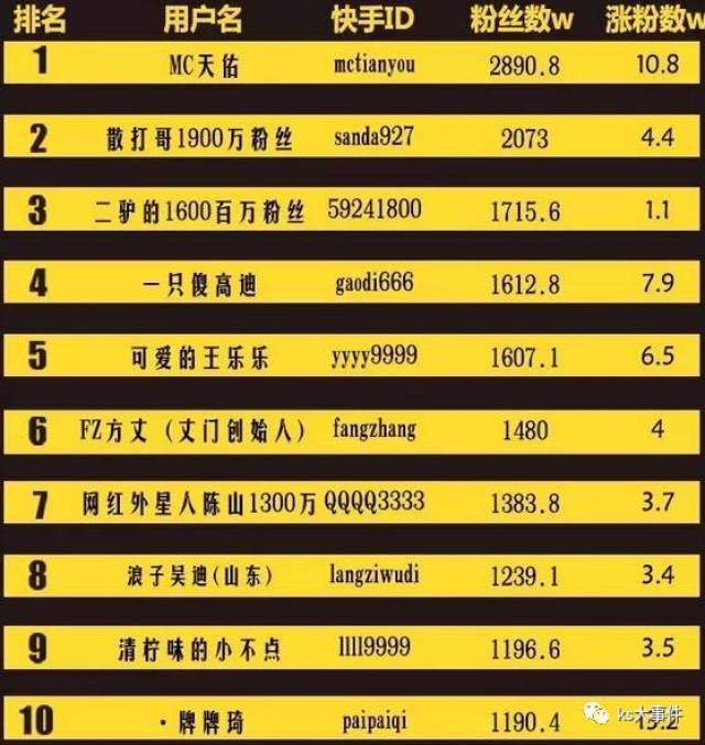 快手排行榜最新動(dòng)態(tài)，8月變化見(jiàn)證學(xué)習(xí)自信的力量