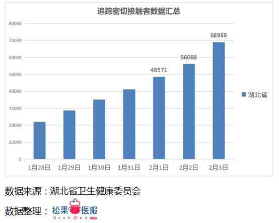 每日更新的疫情數(shù)據(jù)最新播報，留意最新動態(tài)！