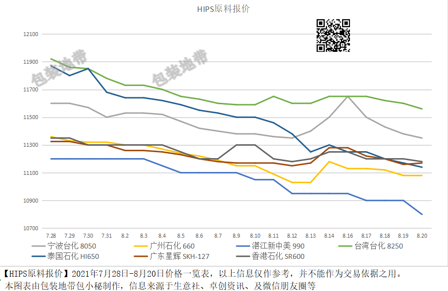 全國塑料價格最新動態(tài)，背景分析與影響探討