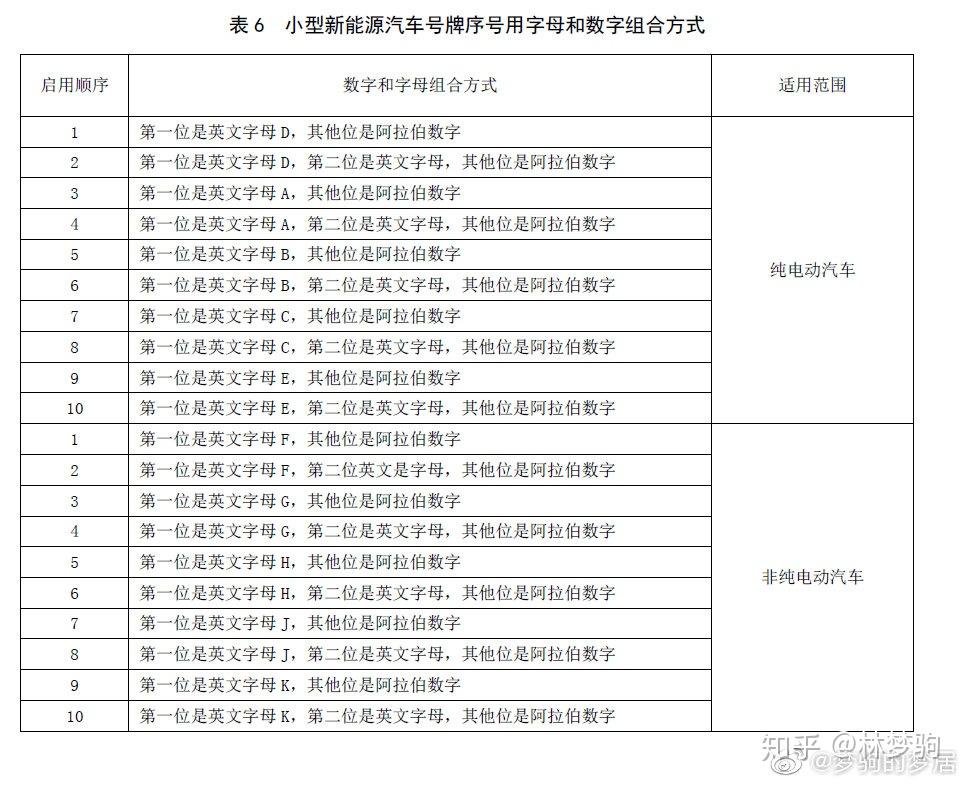 最新京a號(hào)碼,最新京A號(hào)碼，啟程探索自然美景，尋找內(nèi)心的平和