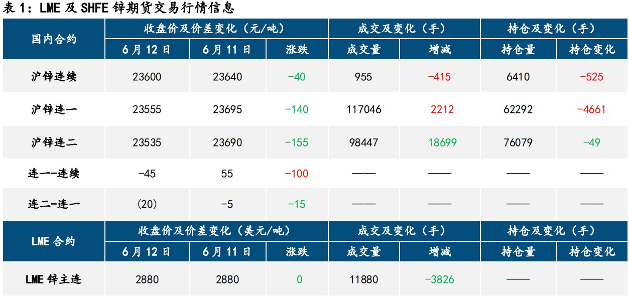 滬鋅最新報(bào)價(jià)揭秘及市場動(dòng)態(tài)分析！