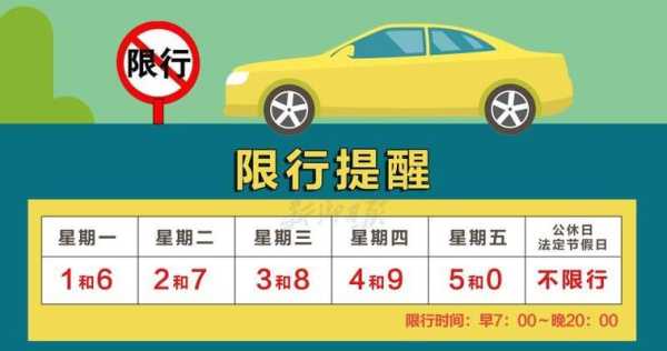清風(fēng)最新限號(hào)指南，出行必備參考?????