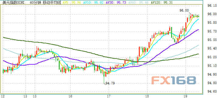 溫馨家園里的美元時(shí)光，最新美元指數(shù)走勢(shì)探秘