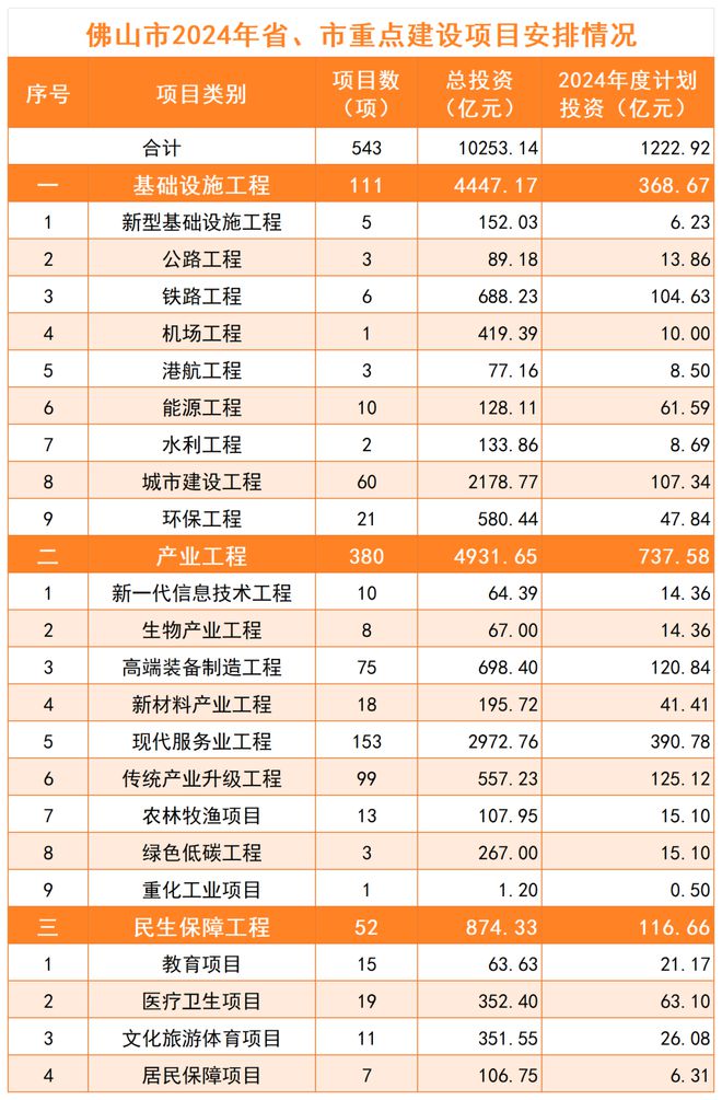 2024最新投資項(xiàng)目一網(wǎng)打盡，把握未來(lái)財(cái)富脈搏從此開始！
