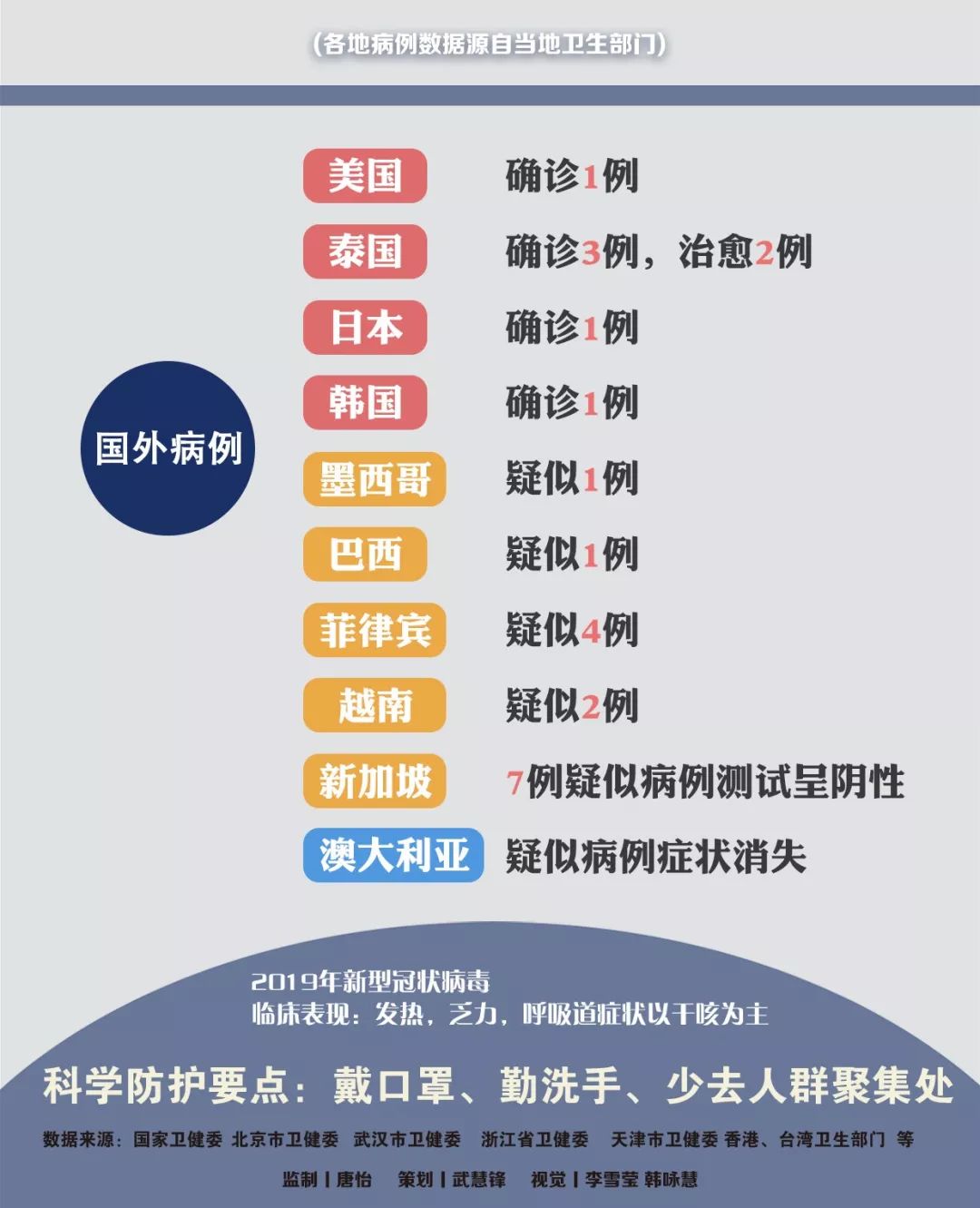 肺炎傳播最新動(dòng)態(tài)更新，最新情況匯總