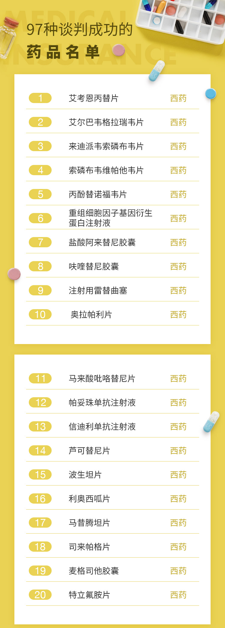 最新批藥品，全面指南——了解、選擇與使用步驟詳解