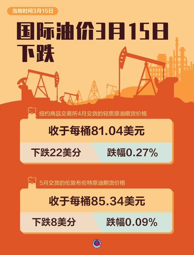 最新油價動態(tài)與探索自然美景之旅，三月啟程