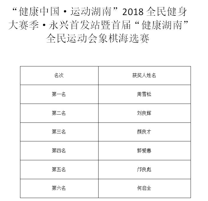 技藝與智慧的較量，象棋比賽成績回顧