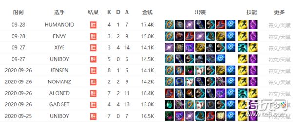 LOL比賽下注背后的真實情感紐帶，友情與陪伴在虛擬世界的體現(xiàn)