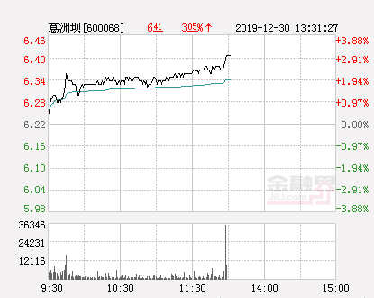 葛洲壩股市行情深度解析與指導(dǎo)指南