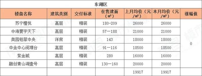 南昌樓盤價(jià)格大幅下調(diào)，市場(chǎng)新機(jī)遇來臨！