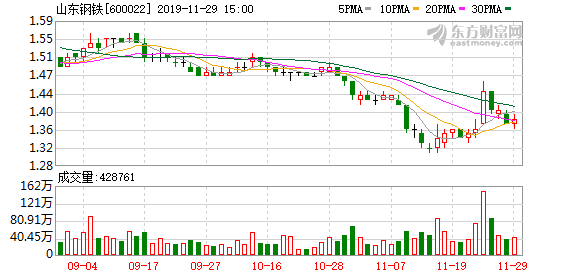 山東鋼鐵股票，鋼鐵巨頭的崛起及其市場(chǎng)影響力