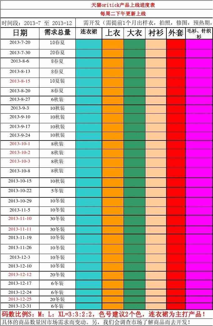 科技新星崛起，上市進(jìn)度表揭示未來觸手可及的發(fā)展藍(lán)圖