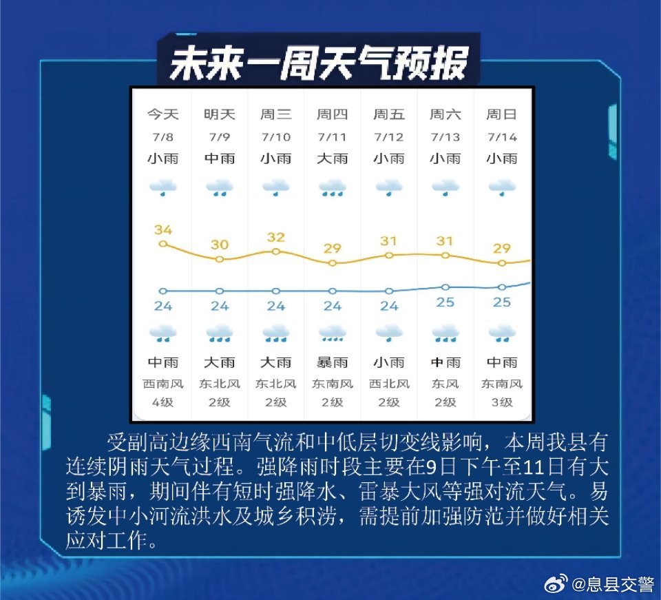 最新氣象異常,最新氣象異常應(yīng)對步驟指南