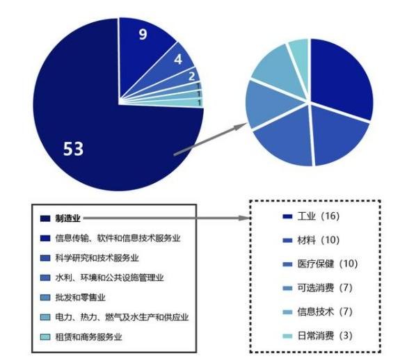 中小企業(yè)上市，科技巨輪啟航，引領(lǐng)未來新篇章