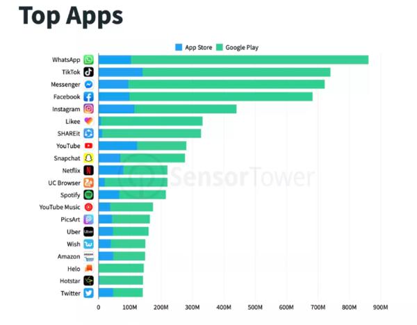 輕松獲取Facebook官網(wǎng)下載鏈接，體驗社交巨頭應(yīng)用