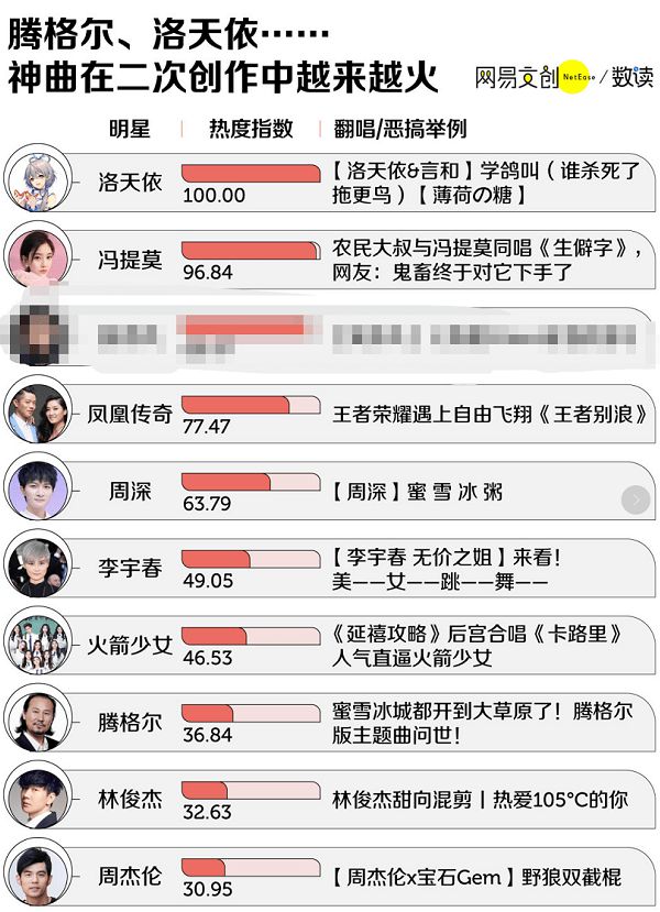 科技之音引領(lǐng)潮流音樂，熱門歌曲排行新生活