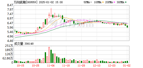 萬向錢潮最新動態(tài)，友情與商業(yè)的奇妙交融