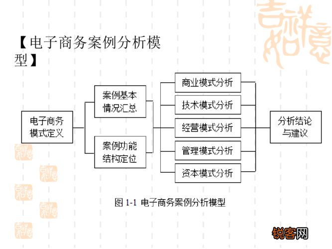 最新電商案例深度解析與觀點闡述，深度分析與解讀