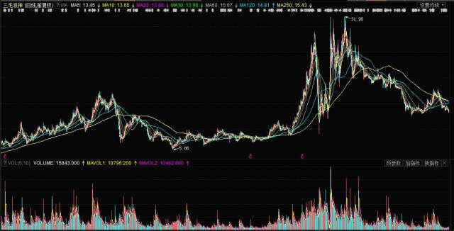 揭秘，股票行情分析——投資新寵000779股票行情深度解析！