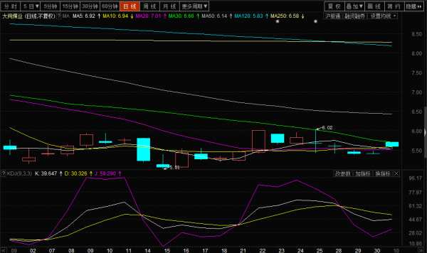 探索獨(dú)特煤業(yè)小店，大同煤業(yè)股票的投資價(jià)值