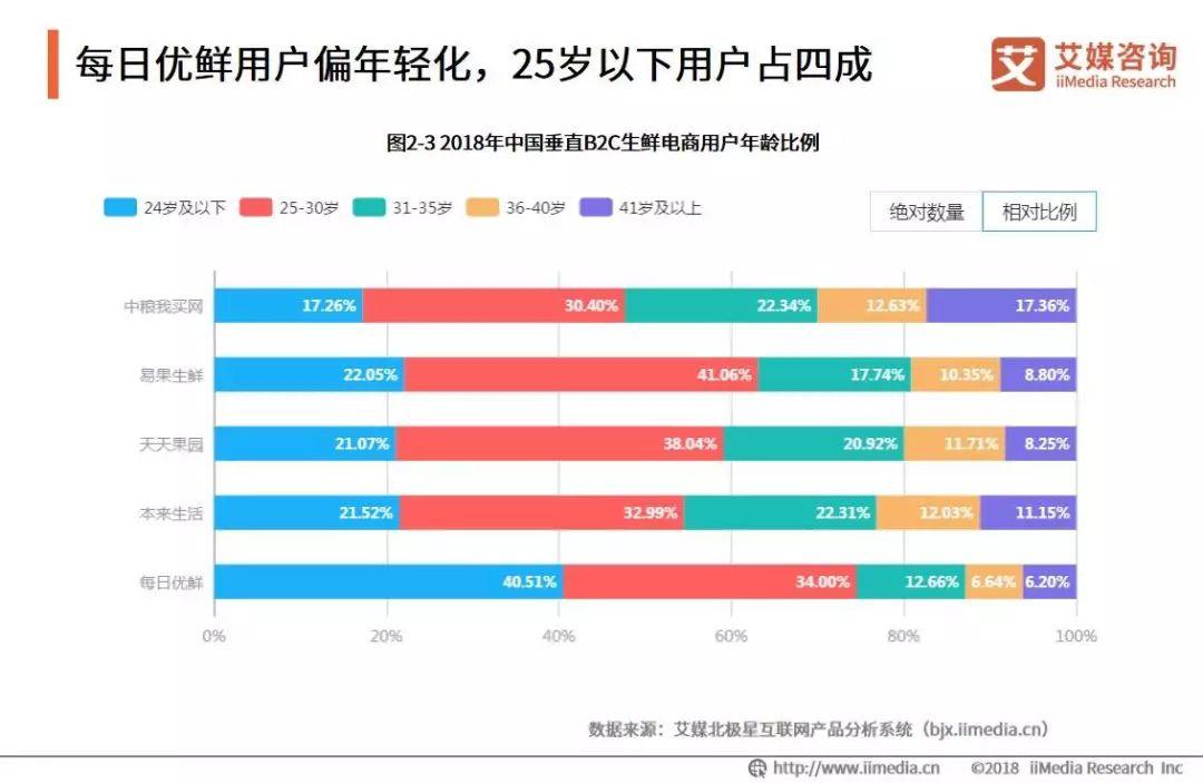 美菜網(wǎng)最新熱點資訊速遞??