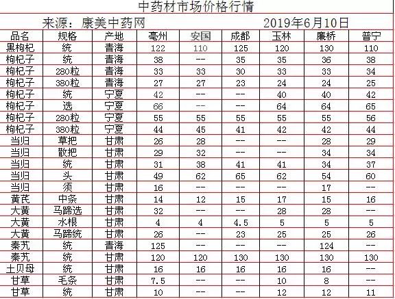 中藥材批發(fā)價(jià)格表，歷史背景、重大事件與地位影響分析