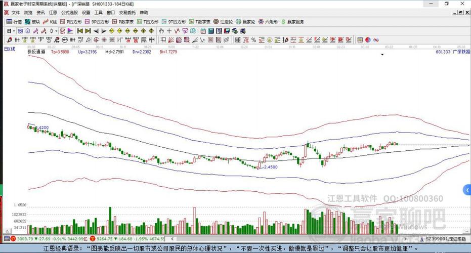 揭秘601333股票，投資亮點(diǎn)與前景展望分析