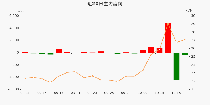 盛弘股票行情飆升，投資夢想與自我超越之旅啟動