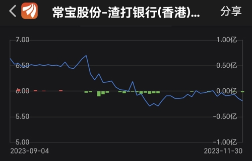 常呂股份深度分析與股市行情觀點闡述