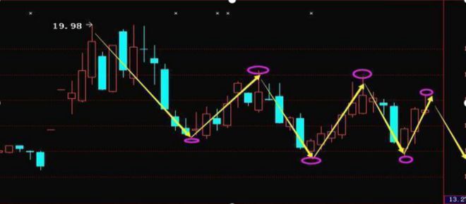 股票股市行情詳解，入門到進(jìn)階的技能指南