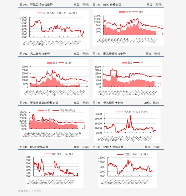 今日白金價格走勢分析，多元觀點(diǎn)探討下的市場動態(tài)觀察