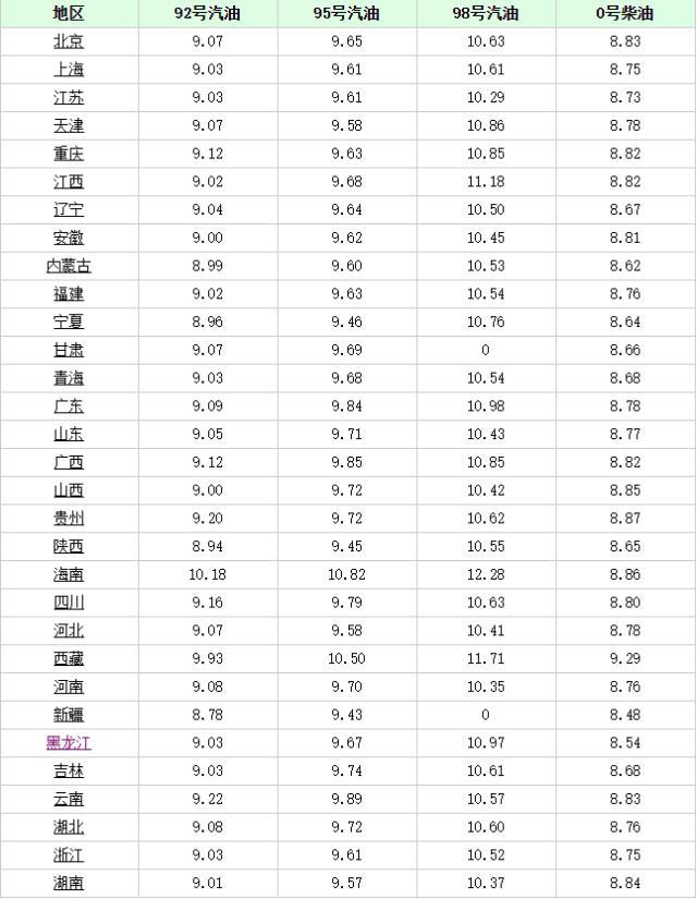 長沙最新油價(jià)趨勢(shì)，科技重塑能源體驗(yàn)，引領(lǐng)未來生活革新