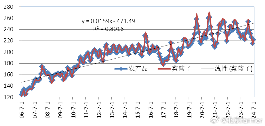 農產品價格指數(shù)深度解析，揭示市場波動背后的秘密????