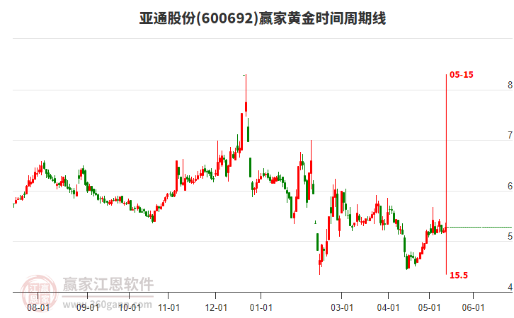 揭秘科技領(lǐng)航者600692股票的高科技產(chǎn)品之旅，未來已至！