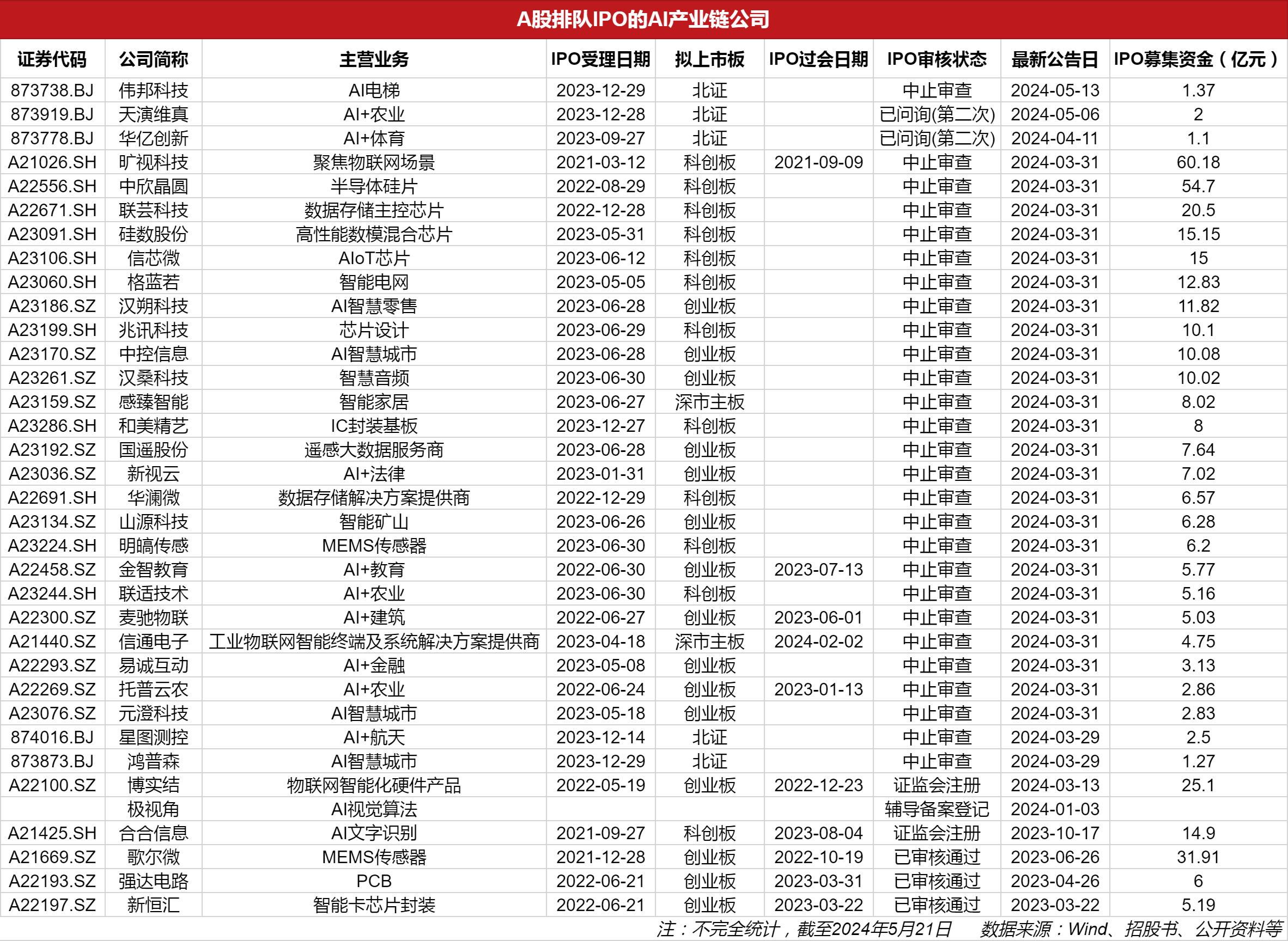 擬上市公司排隊名單背后的故事，小秘密與大家庭的溫馨之旅