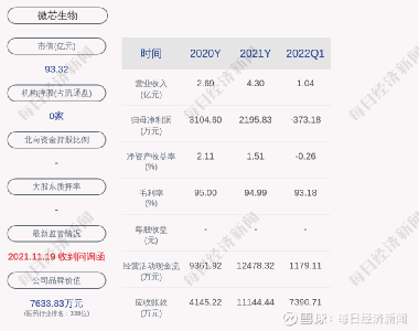 微芯生物股票，小巷中的生物科技之星閃耀成長之路