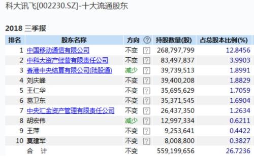 私募大佬葛衛(wèi)東最新持股深度解析，揭秘其最新投資組合及策略布局