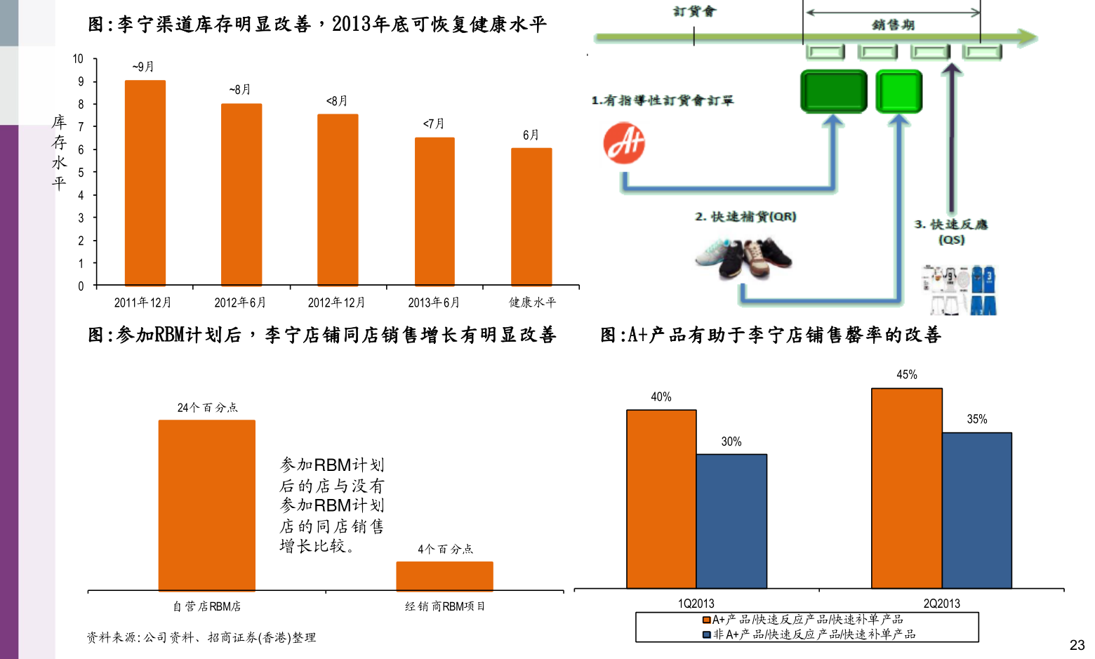 美的集團(tuán)股票代碼，小巷深處的投資寶藏之門