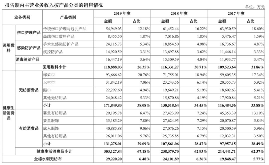 全棉時代上市指南，步驟詳解與必備攻略