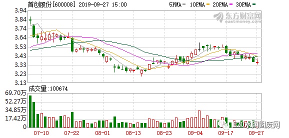 首創(chuàng)股份2025年行情深度解析，小巷風情小店背后的機遇與挑戰(zhàn)
