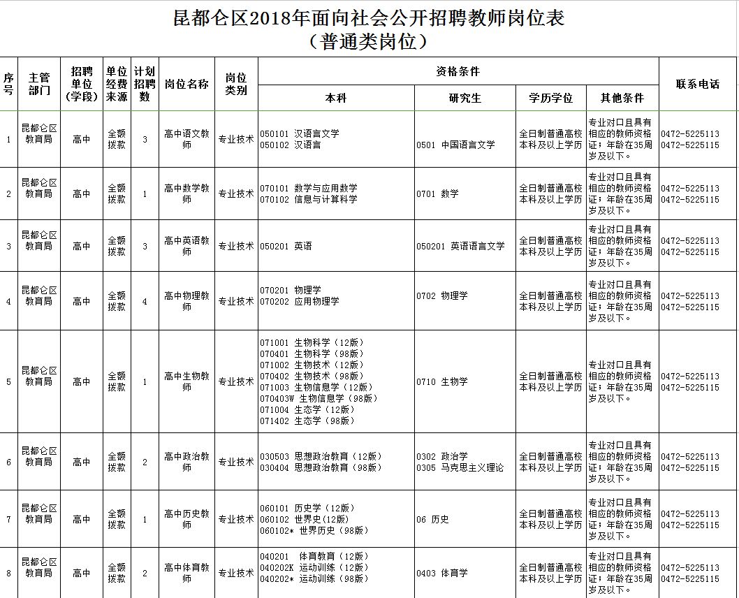 東河區(qū)最新職位招聘啟航，學(xué)習(xí)、變化與自信的啟程之旅