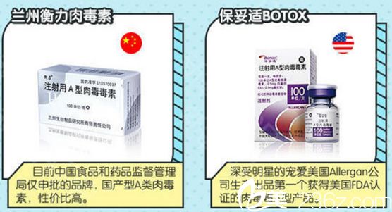 美國保妥適除皺針價(jià)格詳解，深入了解與探討的探討