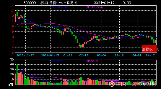 林海股份股票最新動(dòng)態(tài)更新，最新股市行情與解析