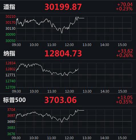 美股實時指數(shù)行情，動態(tài)學(xué)習(xí)之旅與自信成就之路的交匯點