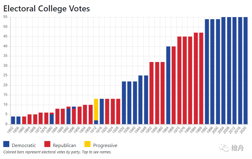 美國最新大選狀況，科技重塑投票體驗，智能選舉新時代的開啟